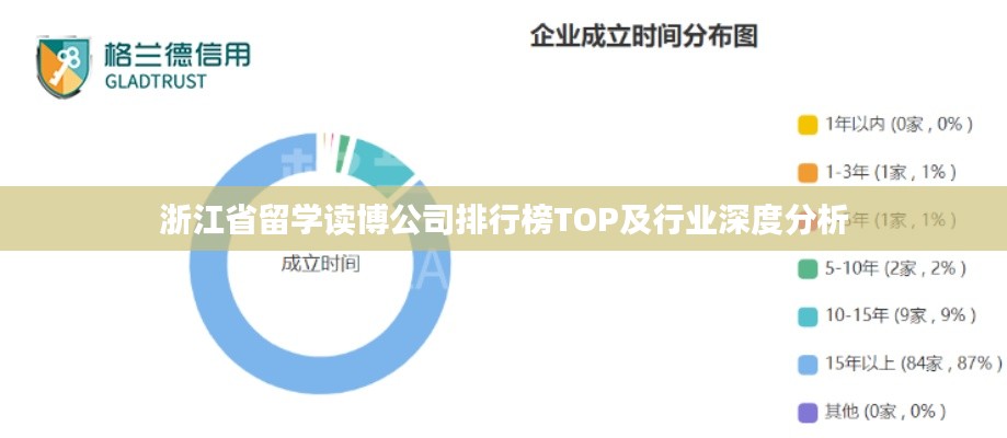 浙江省留学读博公司排行榜TOP及行业深度分析