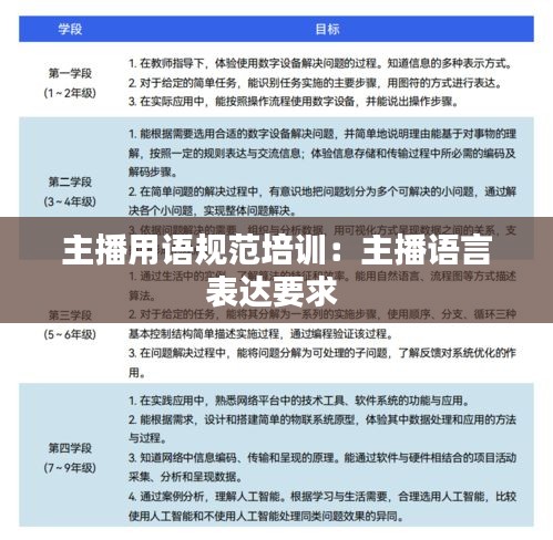 主播用语规范培训：主播语言表达要求 