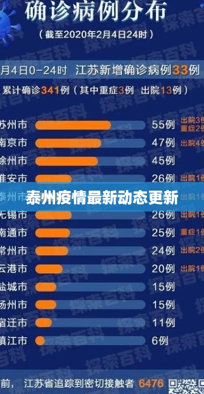 泰州疫情最新动态更新