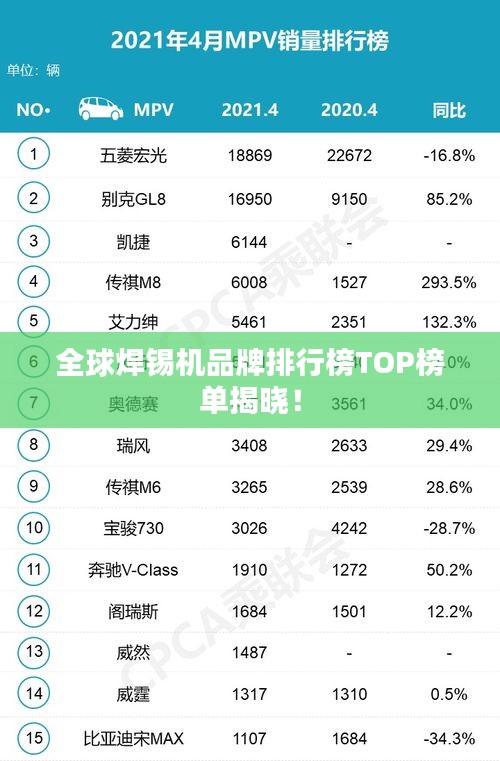 全球焊锡机品牌排行榜TOP榜单揭晓！