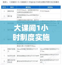 大课间1小时制度实施现状深度解析