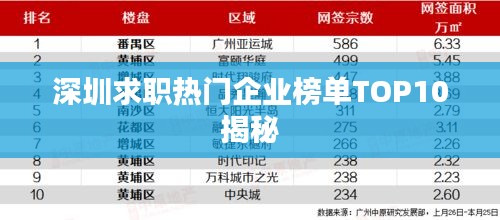 深圳求职热门企业榜单TOP10揭秘