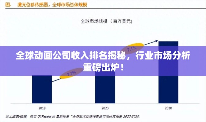 全球动画公司收入排名揭秘，行业市场分析重磅出炉！