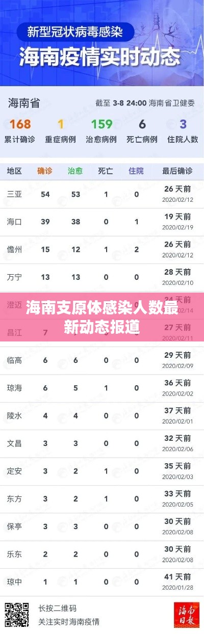 海南支原体感染人数最新动态报道