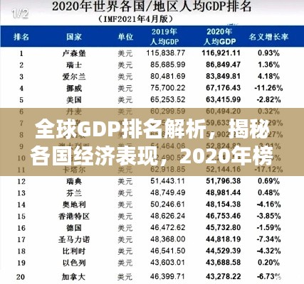 全球GDP排名解析，揭秘各国经济表现，2020年榜单出炉！