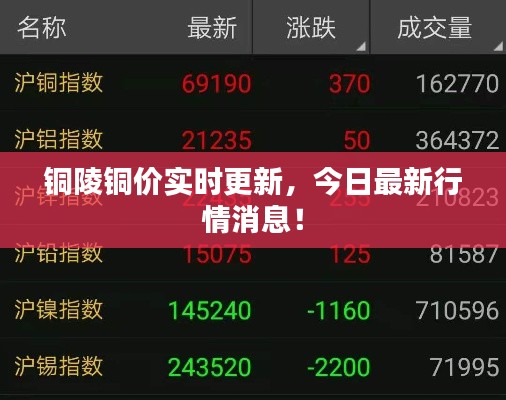 铜陵铜价实时更新，今日最新行情消息！