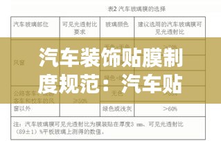 汽车装饰贴膜制度规范：汽车贴膜标准管理流程 