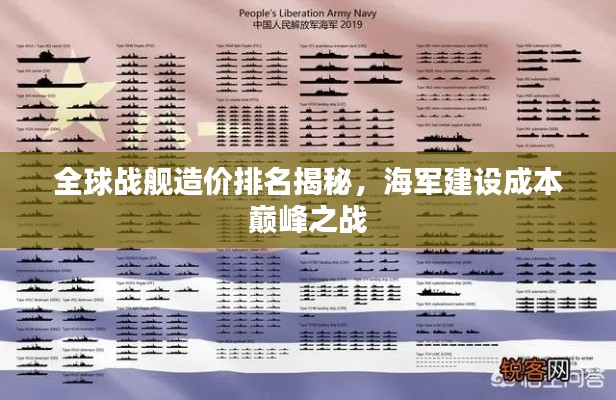 全球战舰造价排名揭秘，海军建设成本巅峰之战