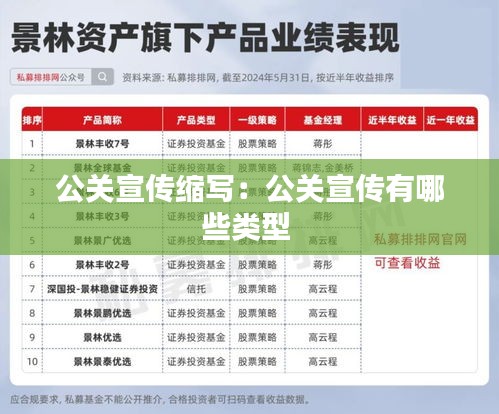 公关宣传缩写：公关宣传有哪些类型 