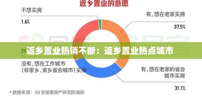 返乡置业热销不断：返乡置业热点城市 