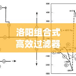 洛阳组合式高效过滤器：高效过滤器选型 