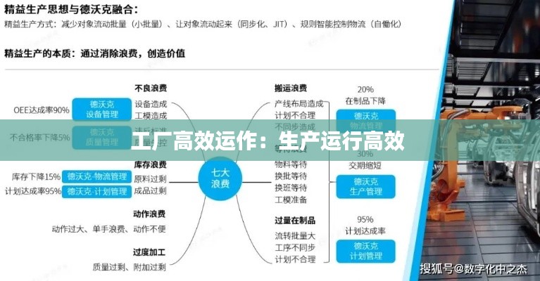 工厂高效运作：生产运行高效 