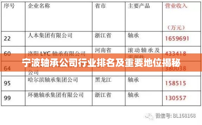 宁波轴承公司行业排名及重要地位揭秘
