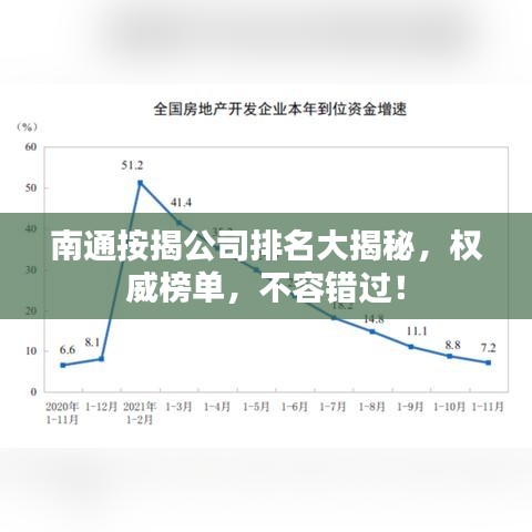 南通按揭公司排名大揭秘，权威榜单，不容错过！