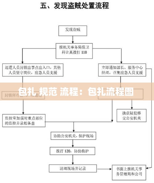 包扎 规范 流程：包扎流程图 