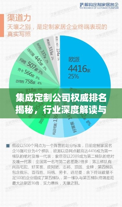 集成定制公司权威排名揭秘，行业深度解读与剖析