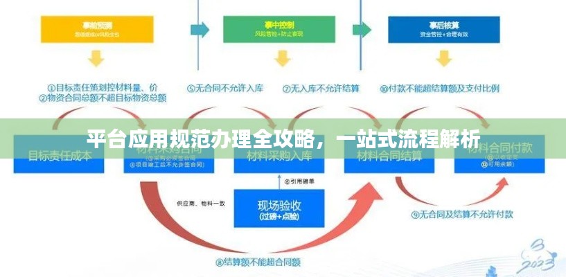 平台应用规范办理全攻略，一站式流程解析