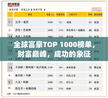 全球富豪TOP 1000榜单，财富巅峰，成功的象征