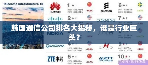 韩国通信公司排名大揭秘，谁是行业巨头？