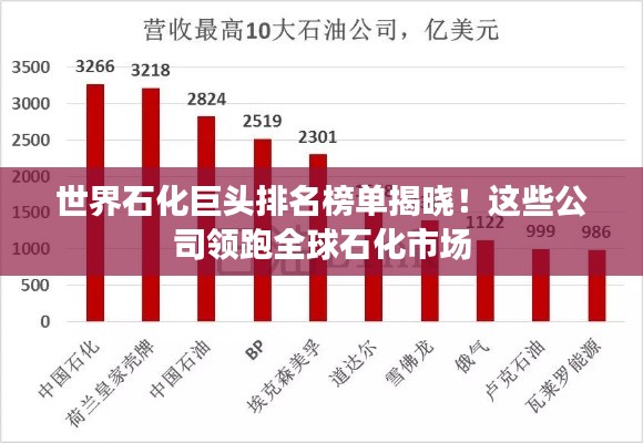 世界石化巨头排名榜单揭晓！这些公司领跑全球石化市场