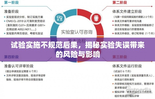 试验实施不规范后果，揭秘实验失误带来的风险与影响