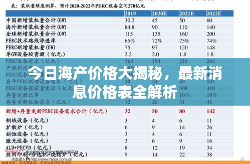今日海产价格大揭秘，最新消息价格表全解析