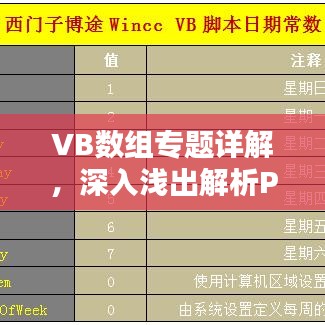 VB数组专题详解，深入浅出解析PPT课件