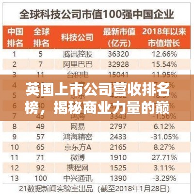 英国上市公司营收排名榜，揭秘商业力量的巅峰巨头