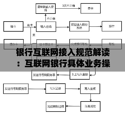 银行互联网接入规范解读：互联网银行具体业务操作流程 