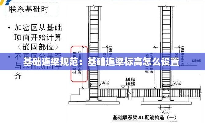 基础连梁规范：基础连梁标高怎么设置 