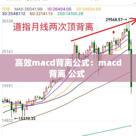 高效macd背离公式：macd背离 公式 