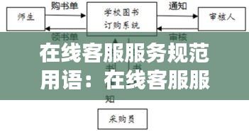 在线客服服务规范用语：在线客服服务流程 