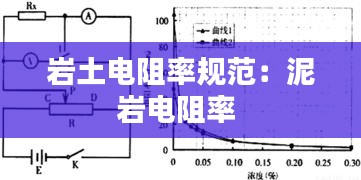 岩土电阻率规范：泥岩电阻率 