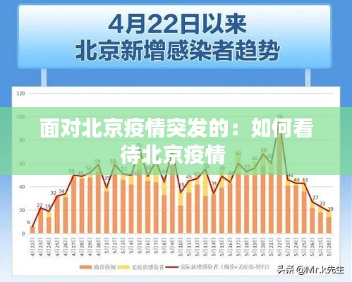 面对北京疫情突发的：如何看待北京疫情 
