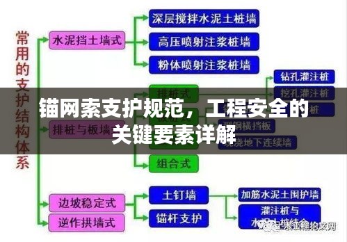 锚网索支护规范，工程安全的关键要素详解