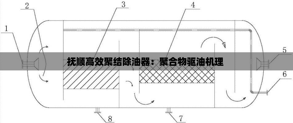 抚顺高效聚结除油器：聚合物驱油机理 