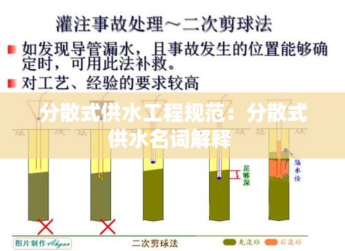 分散式供水工程规范：分散式供水名词解释 