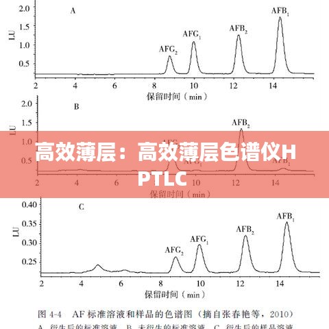 高效薄层：高效薄层色谱仪HPTLC 