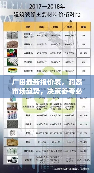 广田最新报价表，洞悉市场趋势，决策参考必备