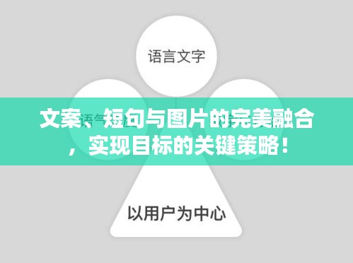文案、短句与图片的完美融合，实现目标的关键策略！