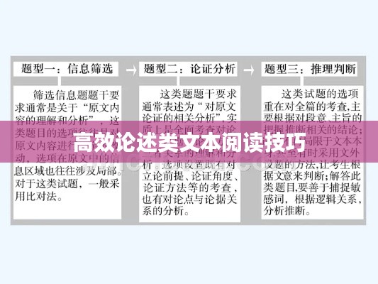 高效论述类文本阅读技巧