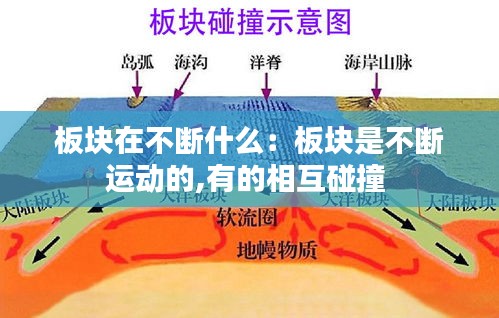 板块在不断什么：板块是不断运动的,有的相互碰撞 