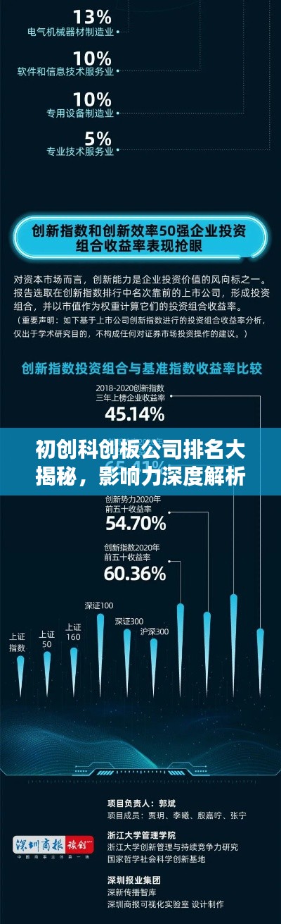 初创科创板公司排名大揭秘，影响力深度解析