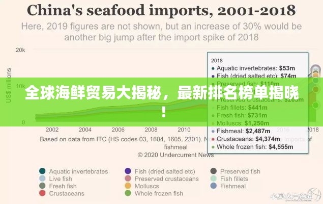 全球海鲜贸易大揭秘，最新排名榜单揭晓！
