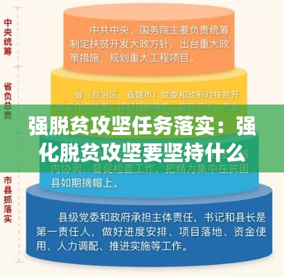 强脱贫攻坚任务落实：强化脱贫攻坚要坚持什么工作机制 