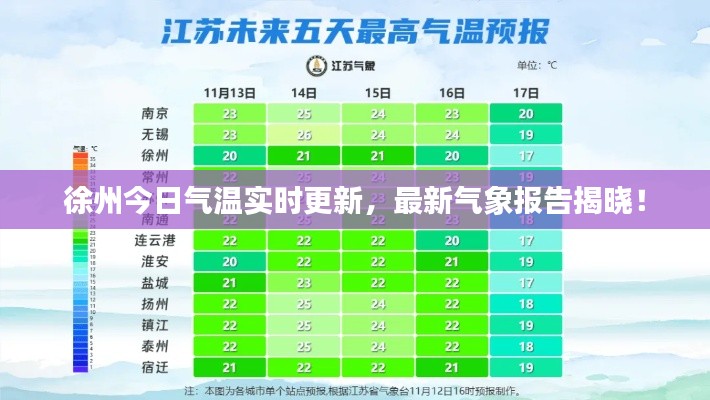 徐州今日气温实时更新，最新气象报告揭晓！