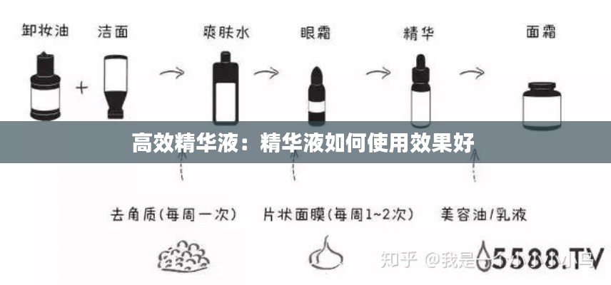 高效精华液：精华液如何使用效果好 