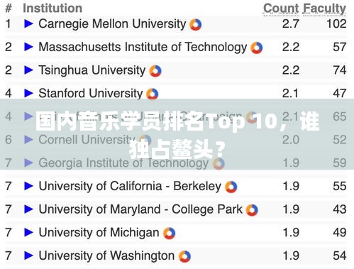 国内音乐学员排名Top 10，谁独占鳌头？