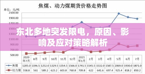东北多地突发限电，原因、影响及应对策略解析