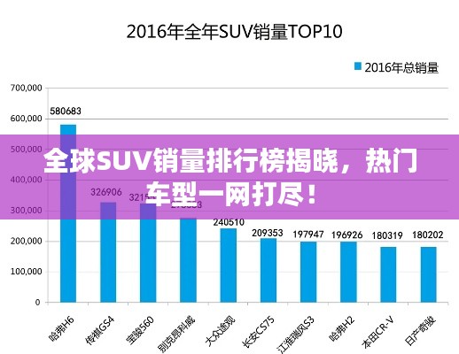 全球SUV销量排行榜揭晓，热门车型一网打尽！